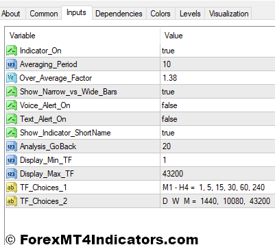 SonicR VSA MT4 Indicator 4 SonicR VSA MT4 Indicator Settings