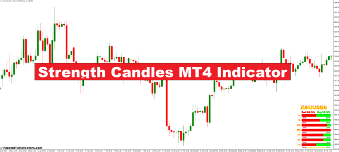 Strength Candles MT4 Indicator