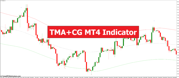 TMA+CG MT4 Indicator