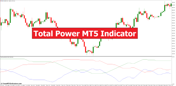 Total Power MT5 Indicator Total Power MT5 Indicator