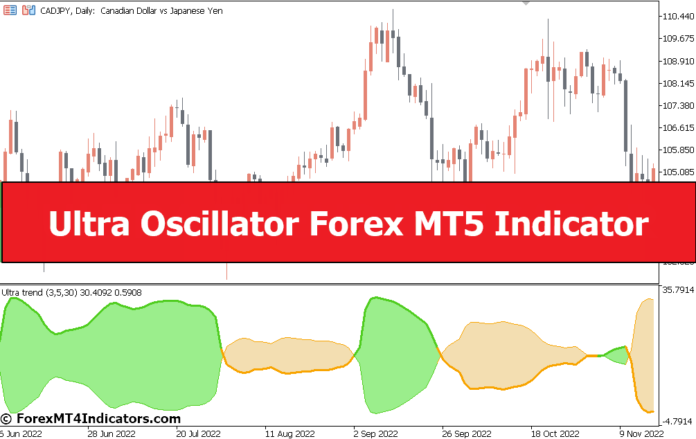 Ultra Oscillator Forex MT5 Indicator