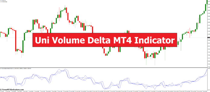 Uni Volume Delta MT4 Indicator