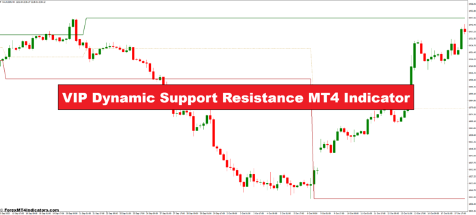 VIP Dynamic Support Resistance MT4 Indicator