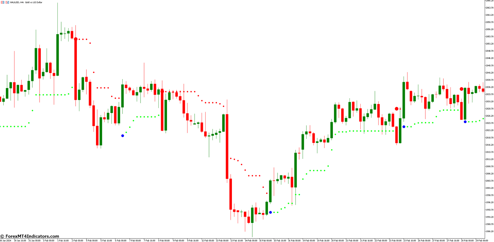 NRTR Forex MT5 Indicator 1 What are Trading Strategies While Using This Indicator