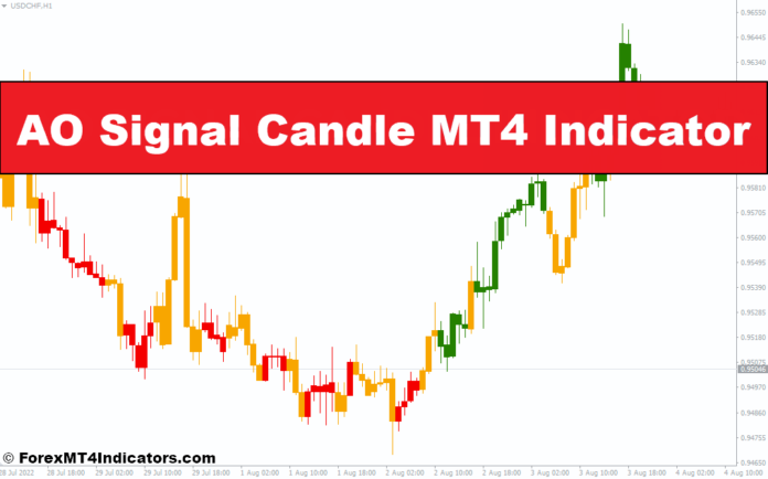 AO Signal Candle MT4 Indicator