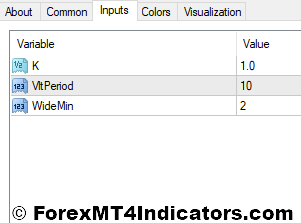 Adaptive Renko MT4 Indicator 2 Adaptive Renko Indicator Settings