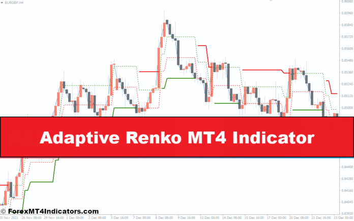 Adaptive Renko MT4 Indicator Adaptive Renko MT4 Indicator