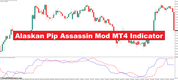 Alaskan Pip Assassin Mod MT4 Indicator Alaskan Pip Assassin Mod MT4 Indicator