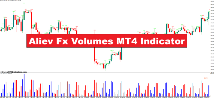 Aliev Fx Volumes MT4 Indicator