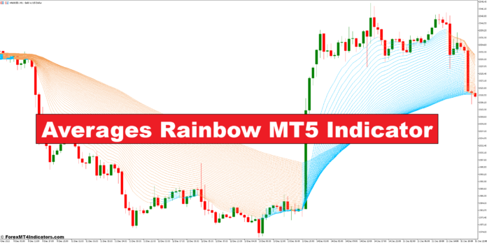 Averages Rainbow MT5 Indicator