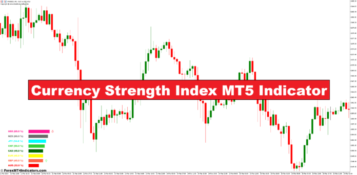 Currency Strength Index MT5 Indicator