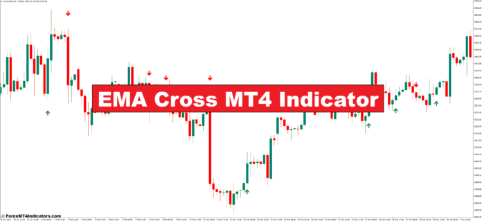 EMA Cross MT4 Indicator EMA Cross MT4 Indicator