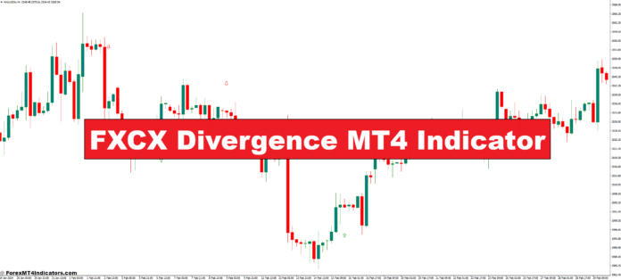 FXCX Divergence MT4 Indicator
