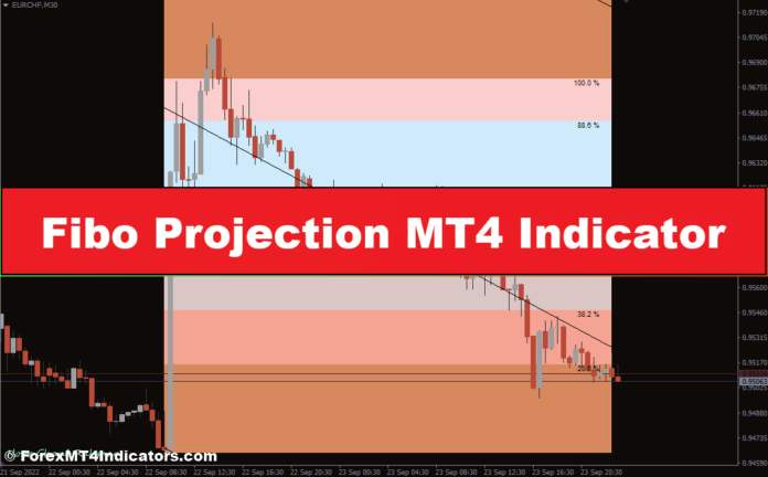 Fibo Projection MT4 Indicator Fibo Projection MT4 Indicator