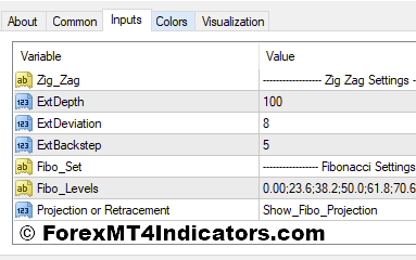 Fibo Projection MT4 Indicator 4 Fibo Projection MT4 Indicator Settings