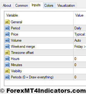Full VWAP MT4 Indicator 2 Full VWAP Indicator Settings