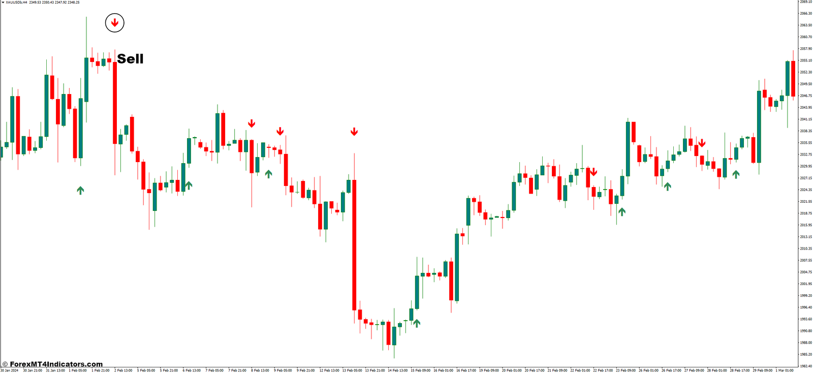 EMA Cross MT4 Indicator 3 How to Trade With EMA Cross Indicator - Sell Entry