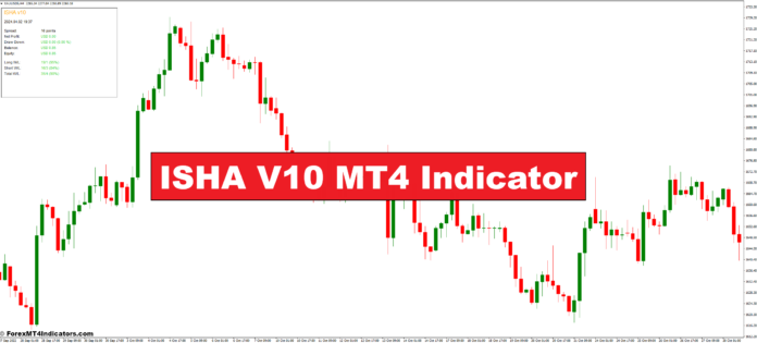 ISHA V10 MT4 Indicator