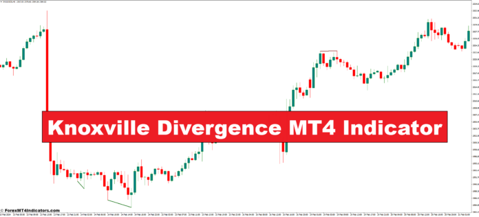 Knoxville Divergence MT4 Indicator