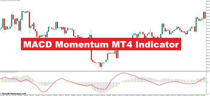MACD Momentum MT4 Indicator