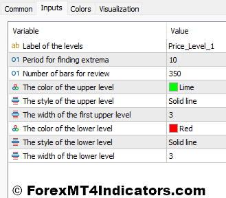 MACD on Chart MT4 Indicator 4 MACD on Chart Indicator Settings