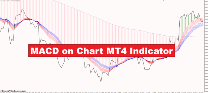 MACD on Chart MT4 Indicator MACD on Chart MT4 Indicator