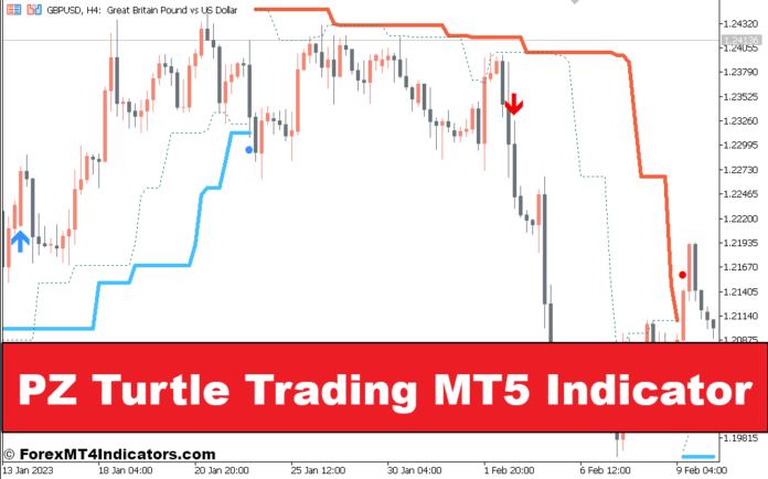PZ Turtle Trading MT5 Indicator