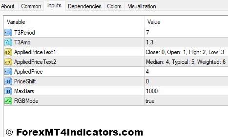 Pretty T3 MT4 Indicator 4 Pretty T3 Indicator Settings
