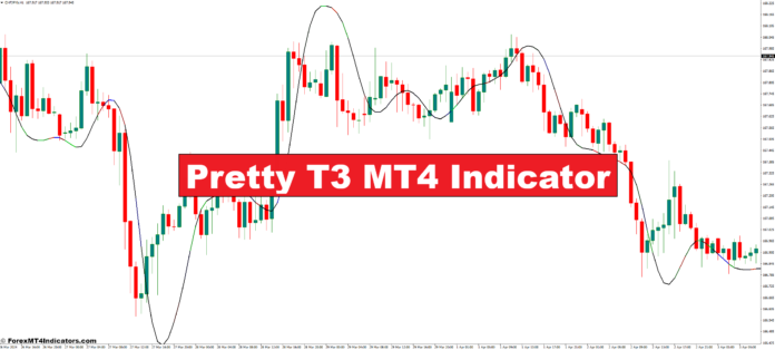 Pretty T3 MT4 Indicator Pretty T3 MT4 Indicator