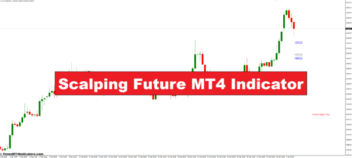 Scalping Future MT4 Indicator