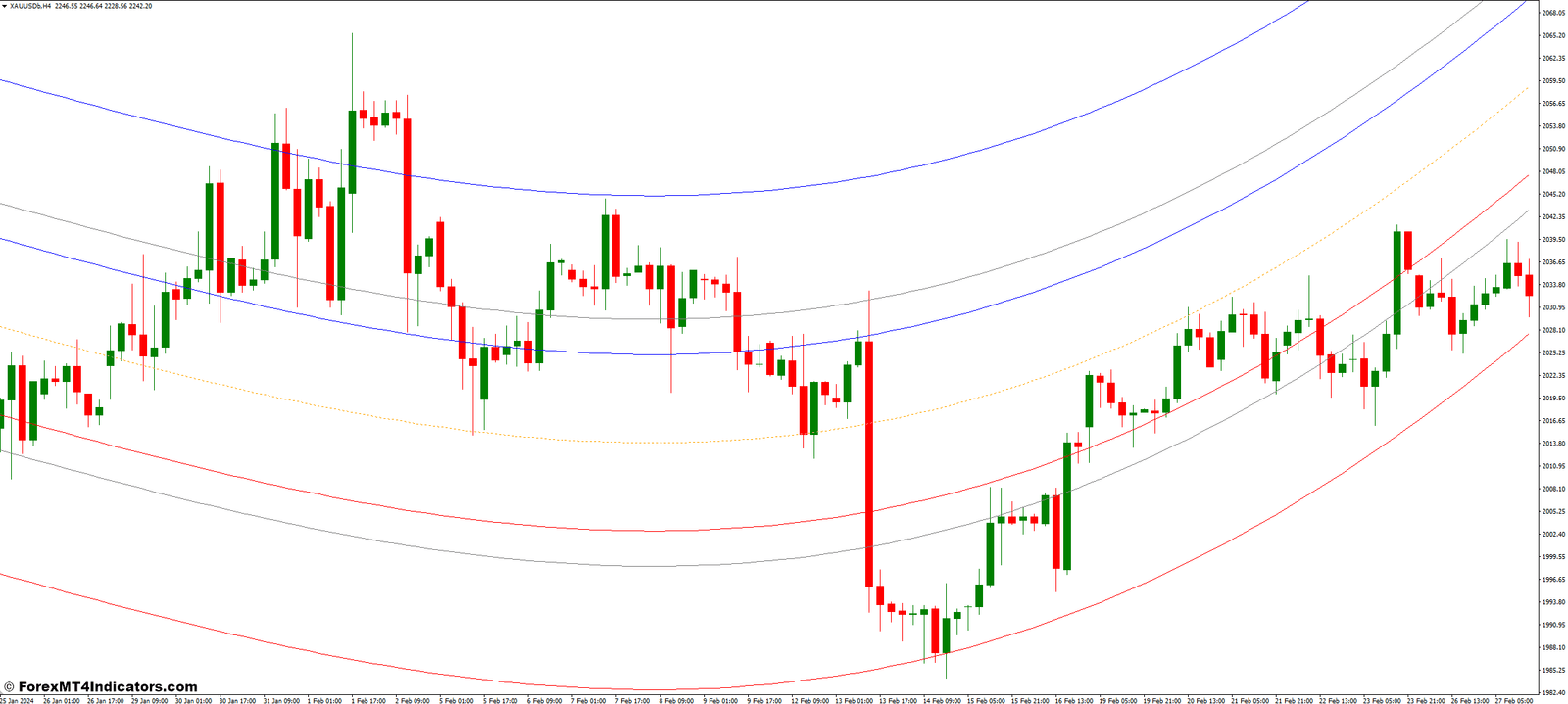 Mean Reversion MT4 Indicator 1 Selecting Your Mean Reversion Indicator