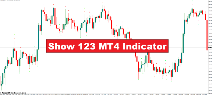 Show 123 MT4 Indicator