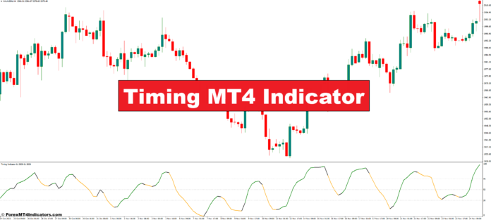 Timing MT4 Indicator