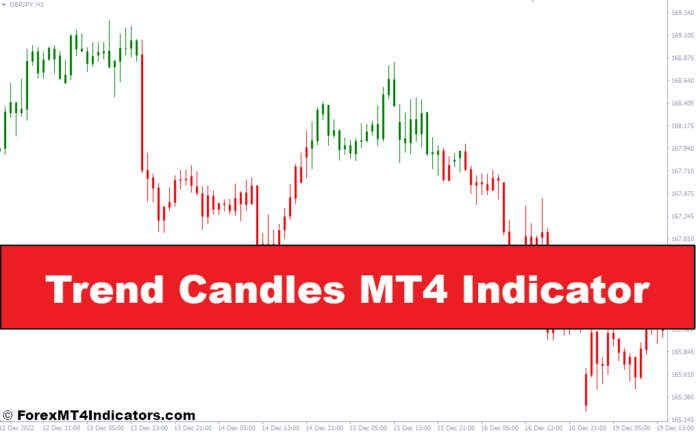 Trend Candles MT4 Indicator