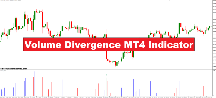 Volume Divergence MT4 Indicator
