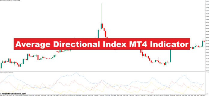 Average Directional Index MT4 Indicator