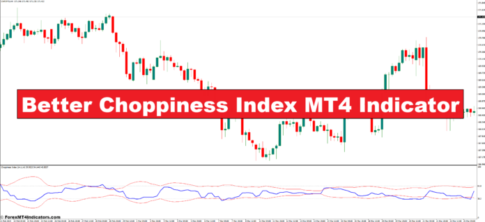 Better Choppiness Index MT4 Indicator Better Choppiness Index MT4 Indicator