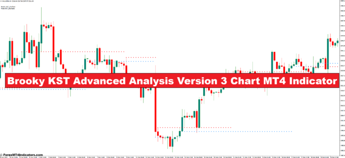 Brooky KST Advanced Analysis Version 3 Chart MT4 Indicator