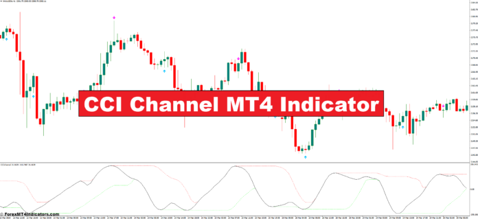 CCI Channel MT4 Indicator