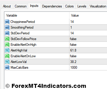 Better Choppiness Index MT4 Indicator 4 Choppiness Index Indicators Settings