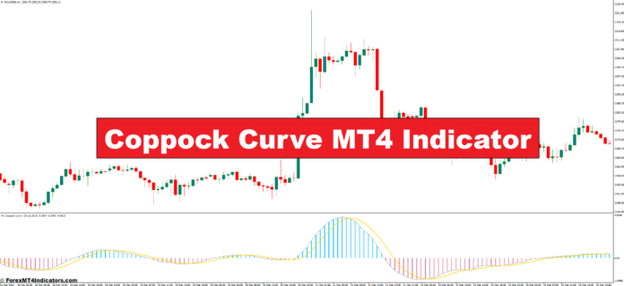 Coppock Curve MT4 Indicator