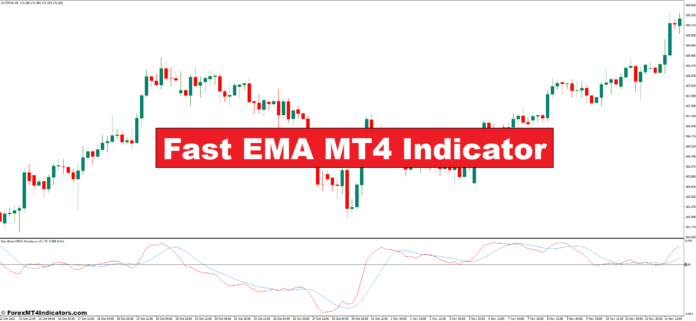 Fast EMA MT4 Indicator Fast EMA MT4 Indicator