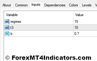 Forecast Oscillator MT4 Indicator 4 Forecast Oscillator Indicator Settings