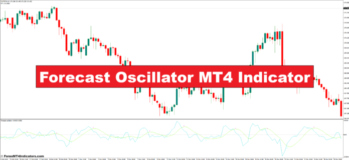 Forecast Oscillator MT4 Indicator Forecast Oscillator MT4 Indicator