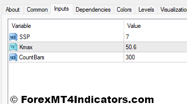 Forex Trend MT4 Indicator 2 Forex Trend Indicator Settings