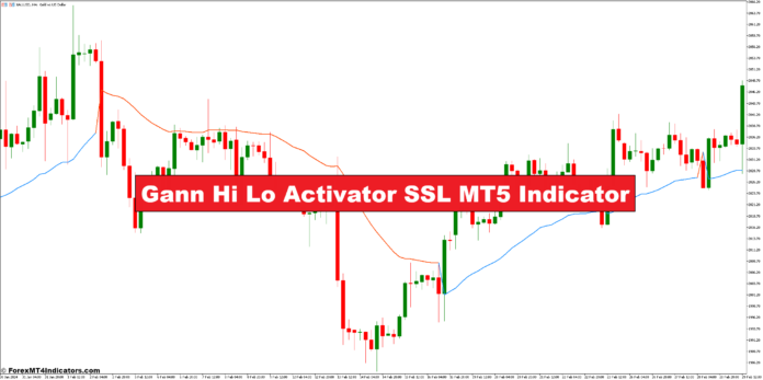Gann Hi Lo Activator SSL MT5 Indicator