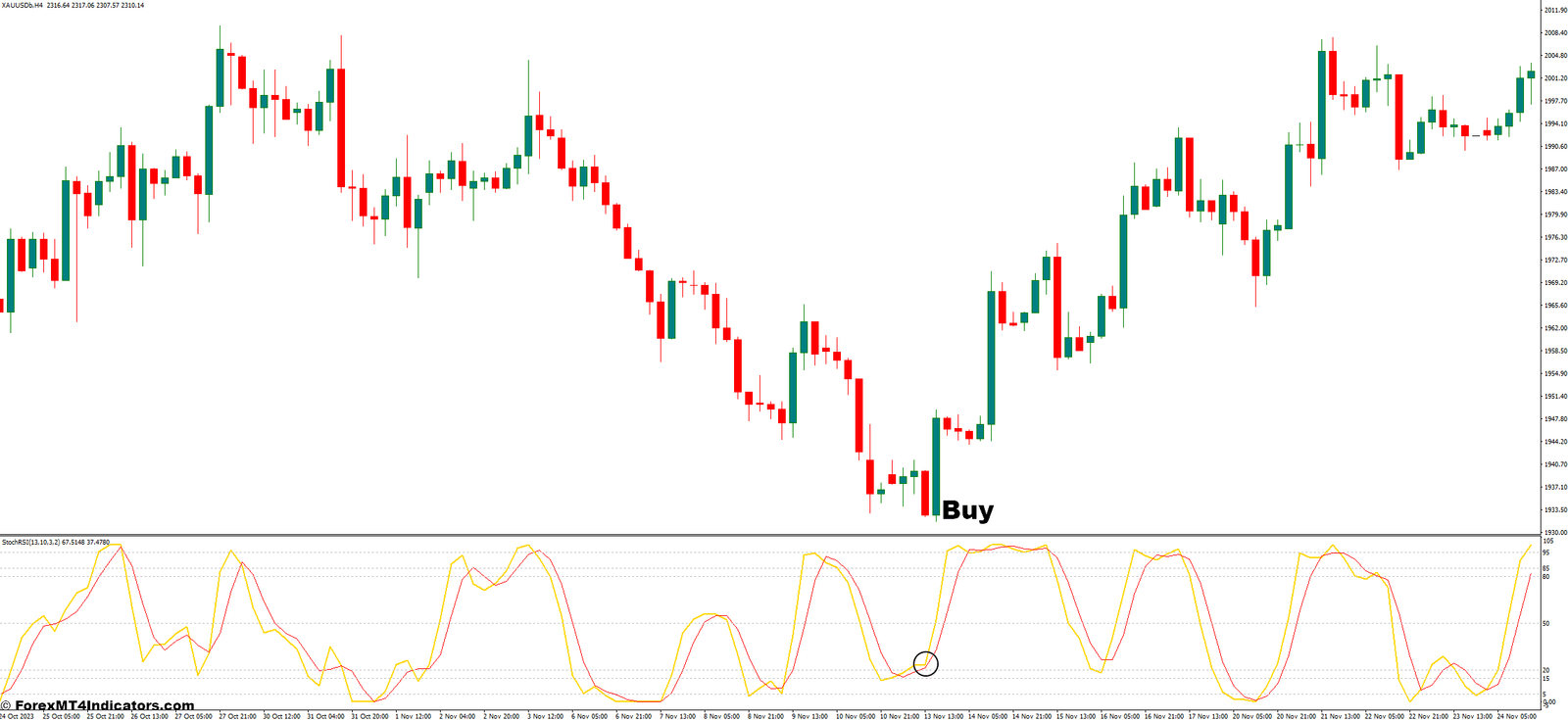 StochRSI Basic MT4 Indicator 2 How to Trade With StochRSI Indicators - Buy Entry