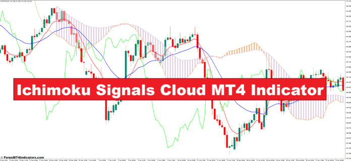 Ichimoku Signals Cloud MT4 Indicator