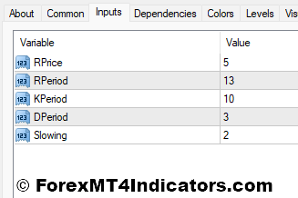 StochRSI Basic MT4 Indicator 4 StochRSI Indicators Settings