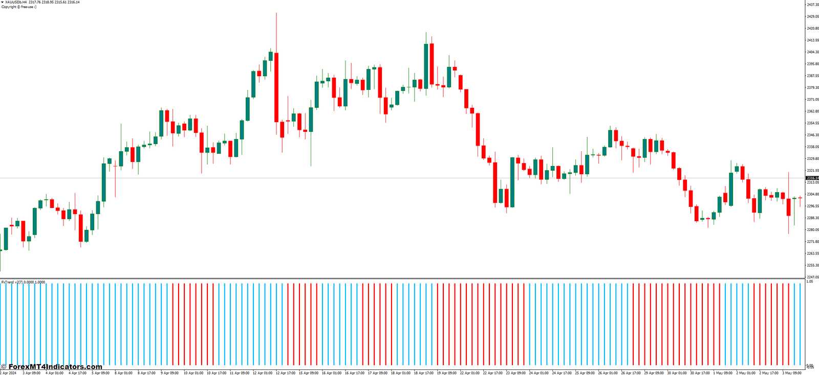 Forex Trend MT4 Indicator 1 Strategies for Success